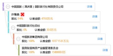 中国国旅 满洲里 国际旅行社有限责任公司
