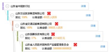 山东省中国旅行社