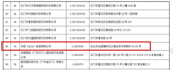 广东省首批A级旅行社名单公布,台山这家旅行社上榜!